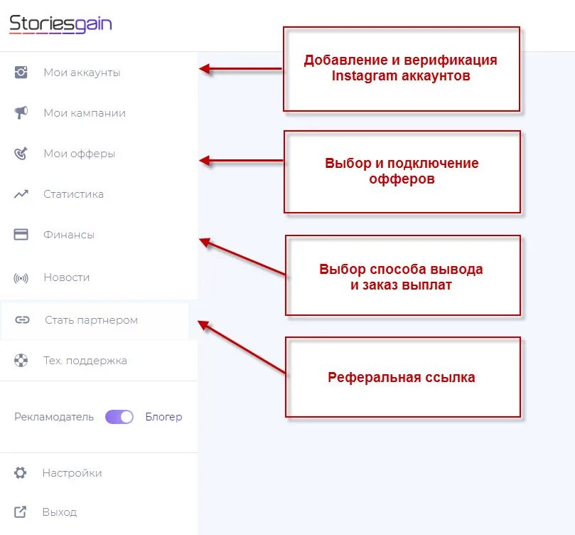 Как включить монетизацию в инстаграм. Монетизация Инстаграм. Что такое монетизация в инстаграме. Партнерские программы для заработка в Инстаграмм. Монетизация аккаунта.