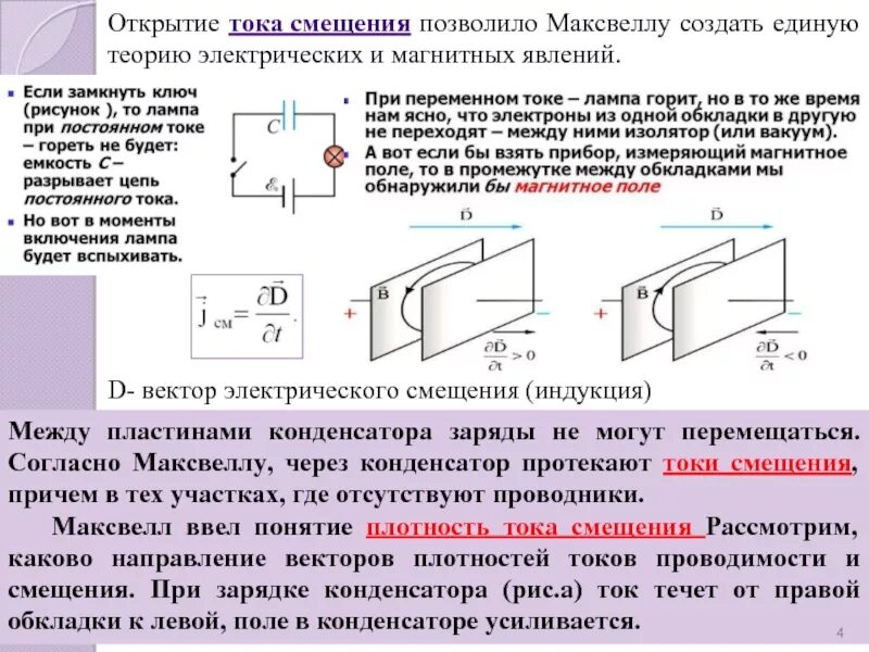 Магнитное поле между обкладками конденсатора