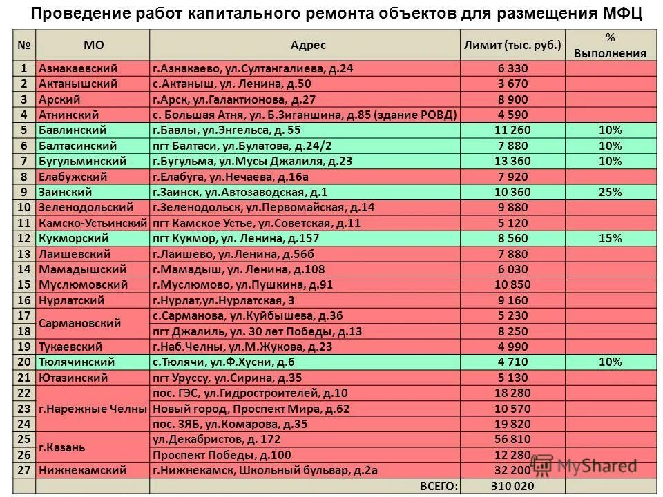 Автобус казань атня. Расписание автобусов Атня Казань. Атня Казань расписание. Расписание автобусов Казань большая Атня. Расписание автобусов Арск - Атня на завтра.