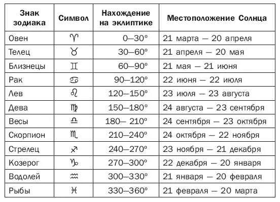 6 октября зз