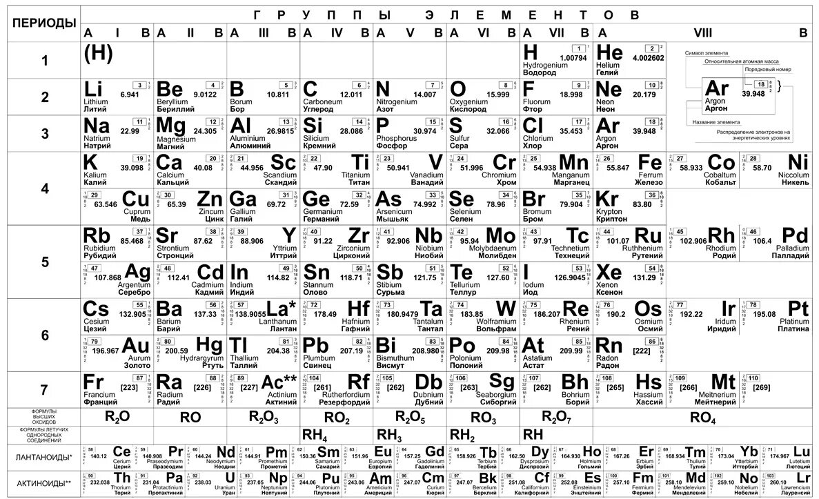 периодическая таблица химических элементов менделеева таблица. периодическая система химических элементов менделеева цветная. периодическая таблица химических элементов менделеева чб. периодическая система химических элементов менделеева. и.