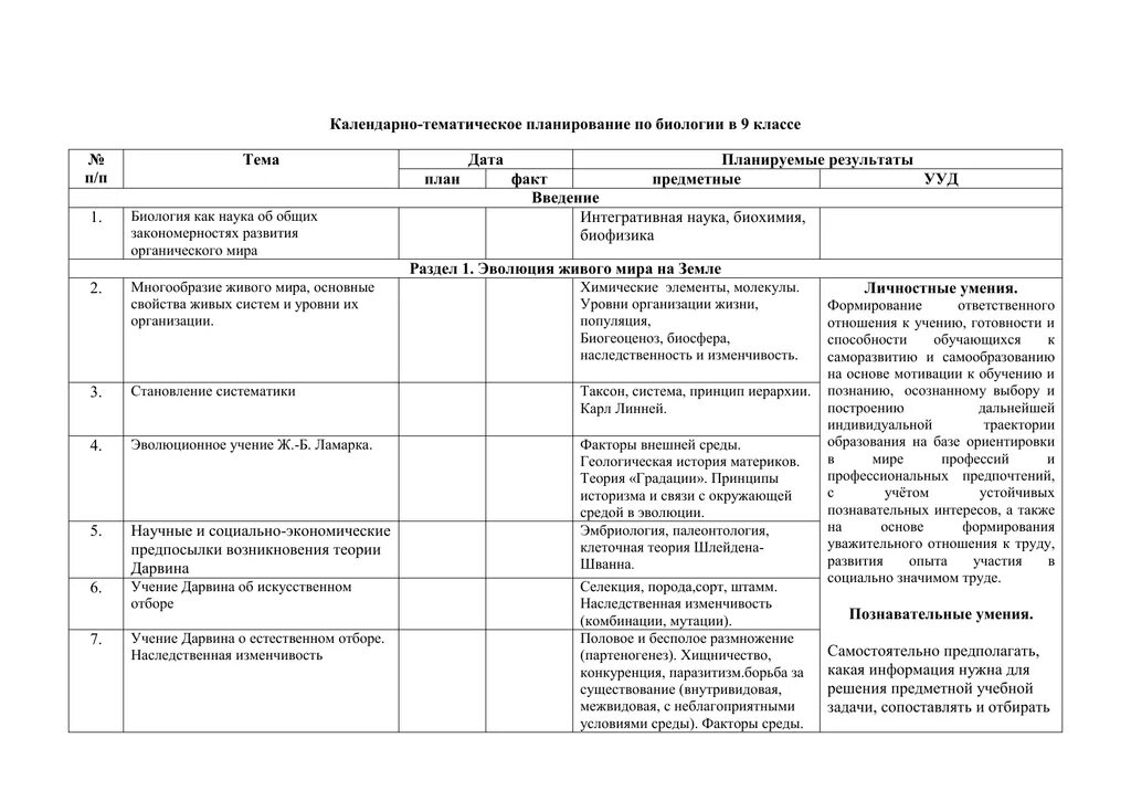 Календарно тематическое планирование земля наш дом. Тематический план по биологии 9 класс Пономарева. Биология 7 класс календарный план. Календарный план 9 класс биология. Тематическое планирование 7 класс биология.