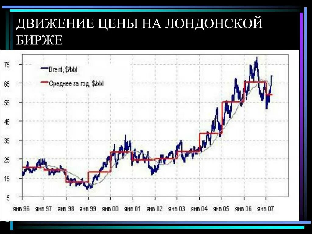 Биржа лондонская цена рубль. Биржа котировки. Биржа металлов. График биржи. График стоимости металла на бирже.