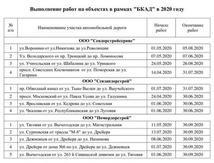 График ремонта дорог год
