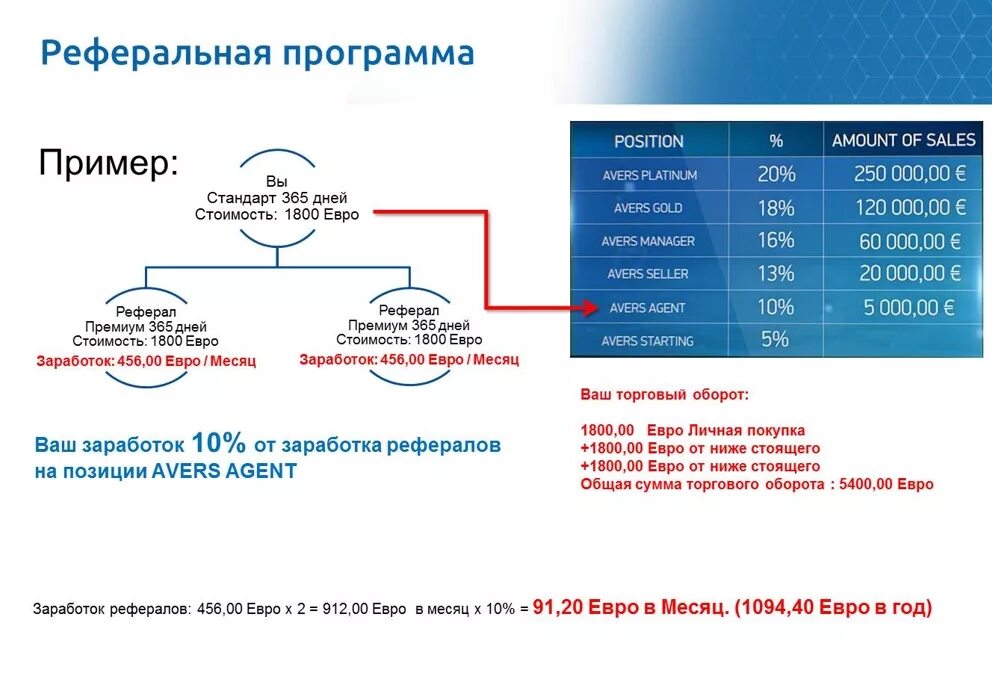 Реферальные ссылки банков. Рефферальная программа. Реферальная программа пример. План реферальной программы. Схема реферальной программы.