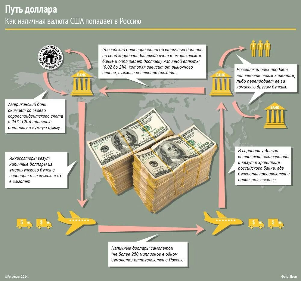 Сколько наличных можно в самолет