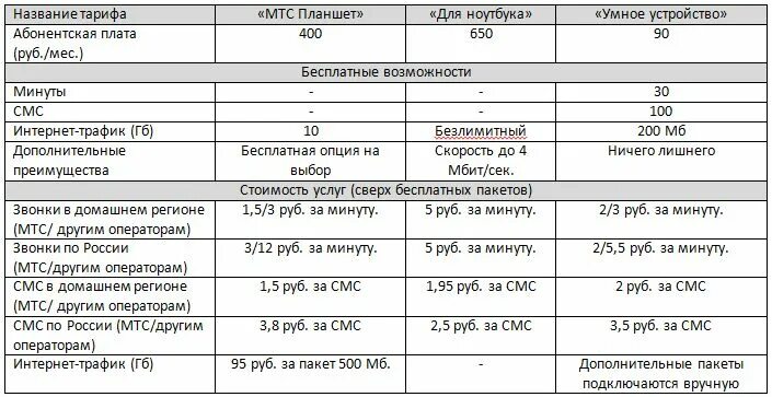 Какой тариф мтс без абонентской. Таблица тарифов мтс 2025. тарифы мтс с абонентской платой. что такое абонентская плата мтс. тарифы мтс без абонентской платы.