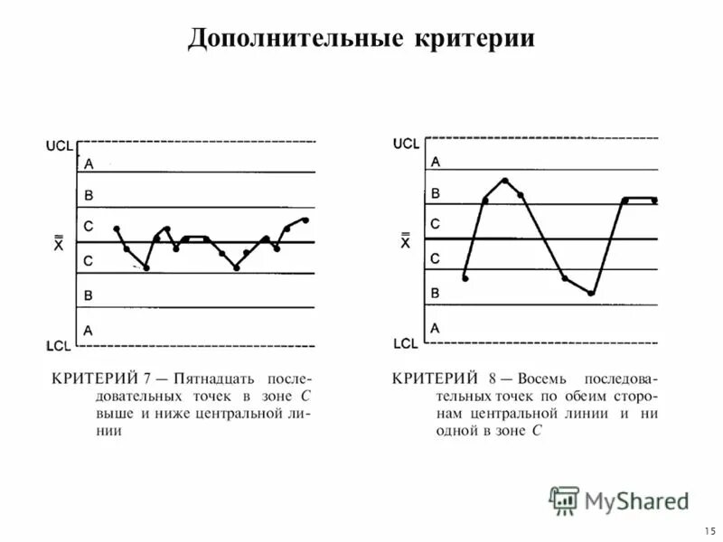 Контрольная карта 8 класс