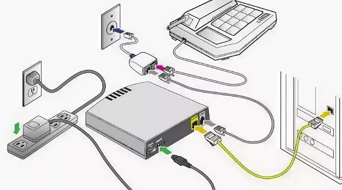 Подключение интернет через провод. ADSL модем 2/2 Router. Роутер с ADSL модемом. DSL/GPON/ кабельный модем. Модемное соединение ADSL.