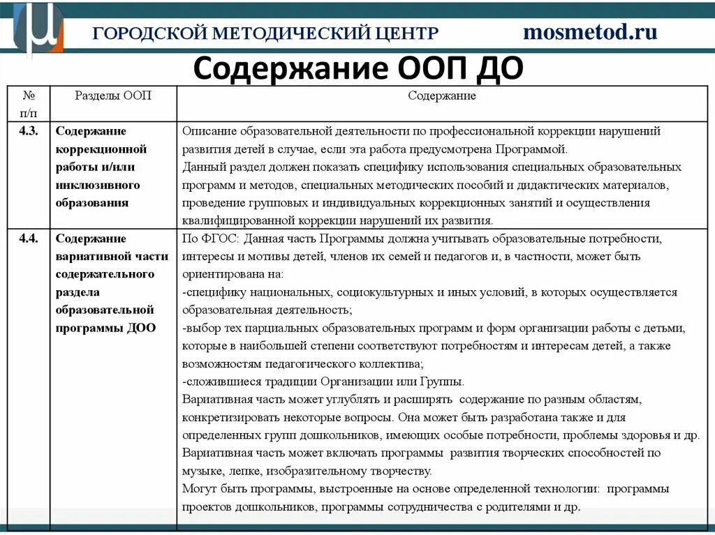 Программы для детей с ооп. Содержание ООП до. Характеристика основных разделов ООП до. Разделы ООП дошкольного образования. Описать методологию ООП..