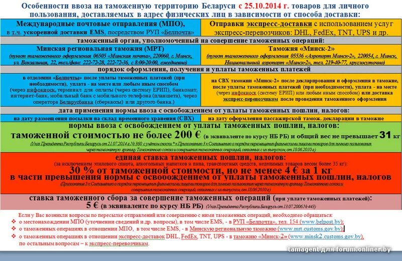 Нормы ввоза с 1 апреля 2024. Воз товара для личного пользования. Ввоз товаров для личного пользования. Таможенное оформление товаров для личного пользования. Товары личного пользования таможня.