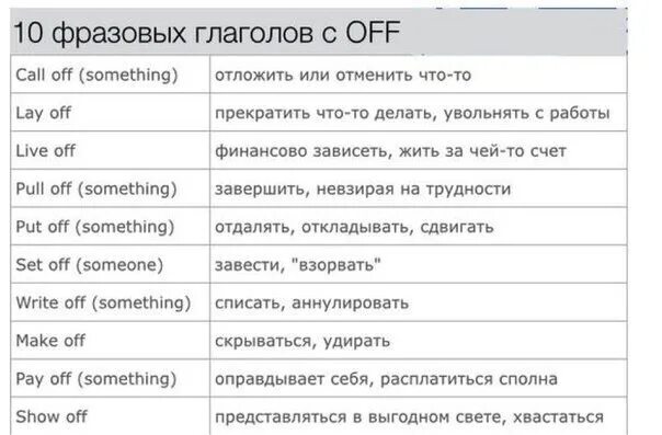 Off как переводится с английского. Фразовые глаголы с предлогами в английском языке. Фразовые глаголы в английском список. Предлоги фразовых глаголов в английском. Английские фразовые глаголы в английском.