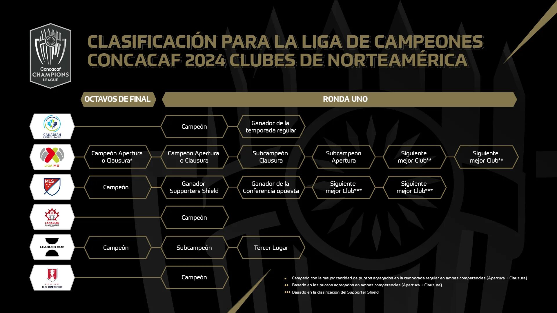 Лч 2024 таблица по футболу. Champions League 2024. Лига чемпионов УЕФА 2024/2025. Лига чемпионов 2025. Лига чемпионов новый Формат 2024 2025.