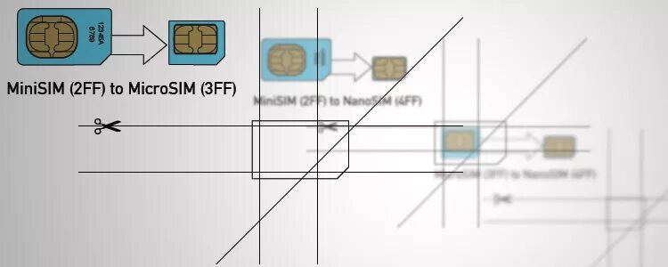 Как сделать микро как у derzko69. Трафарет микро сим нано сим. Адаптер с микро сим на мини сим. Micro-SIM (3ff) Mini-SIM (2ff) Nano-SIM. Micro SIM Card разъем чертеж.