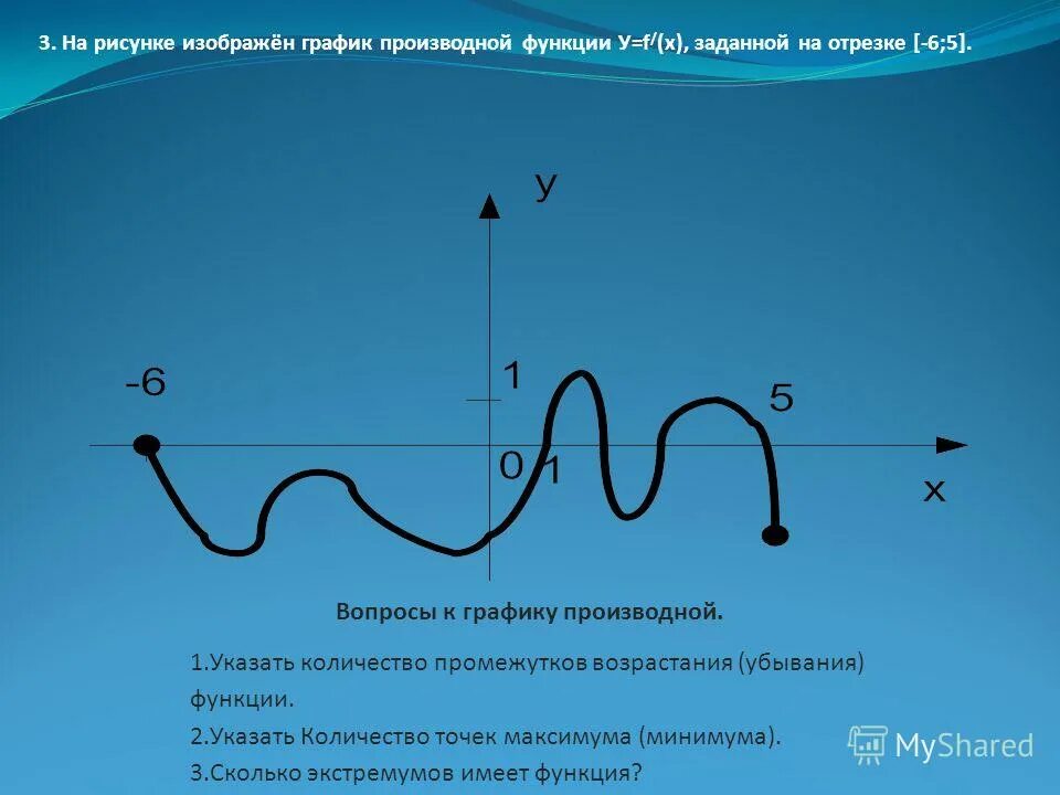 Наименьшее число промежутка 5 2