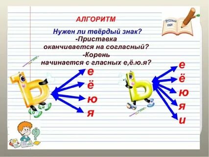 Урок правописание ь