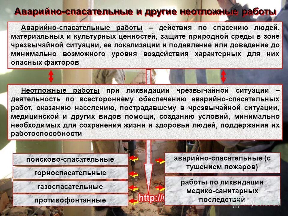 Проведение аварийно-спасательных и других неотложных работ. Организация и проведение спасательных и других неотложных работ.. Организация и ведение аварийно-спасательных работ. Аварийно спасательные и неотложные работы. Организация работ в зоне чс