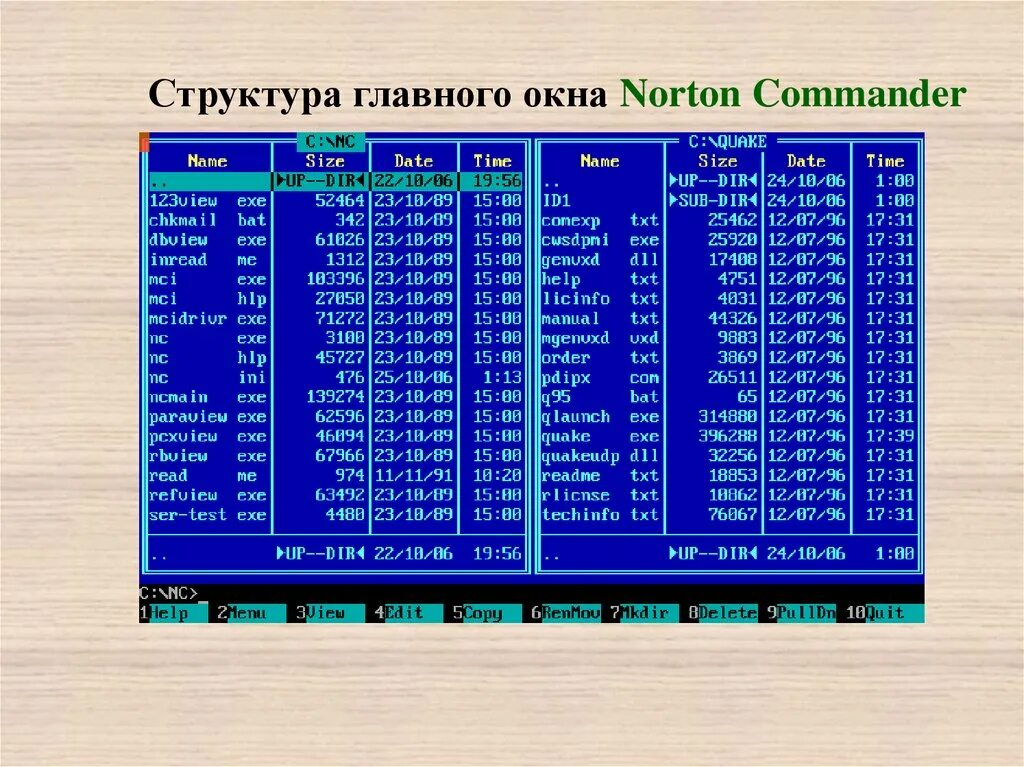 Программная оболочка Norton Commander. Файловый менеджер Norton Commander. Norton Commander 5.0. Оболочка ОС Norton Commander. Norton commander dos