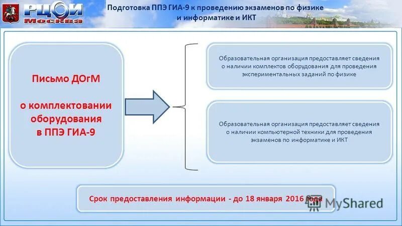результаты итогового сочинения белгородская область