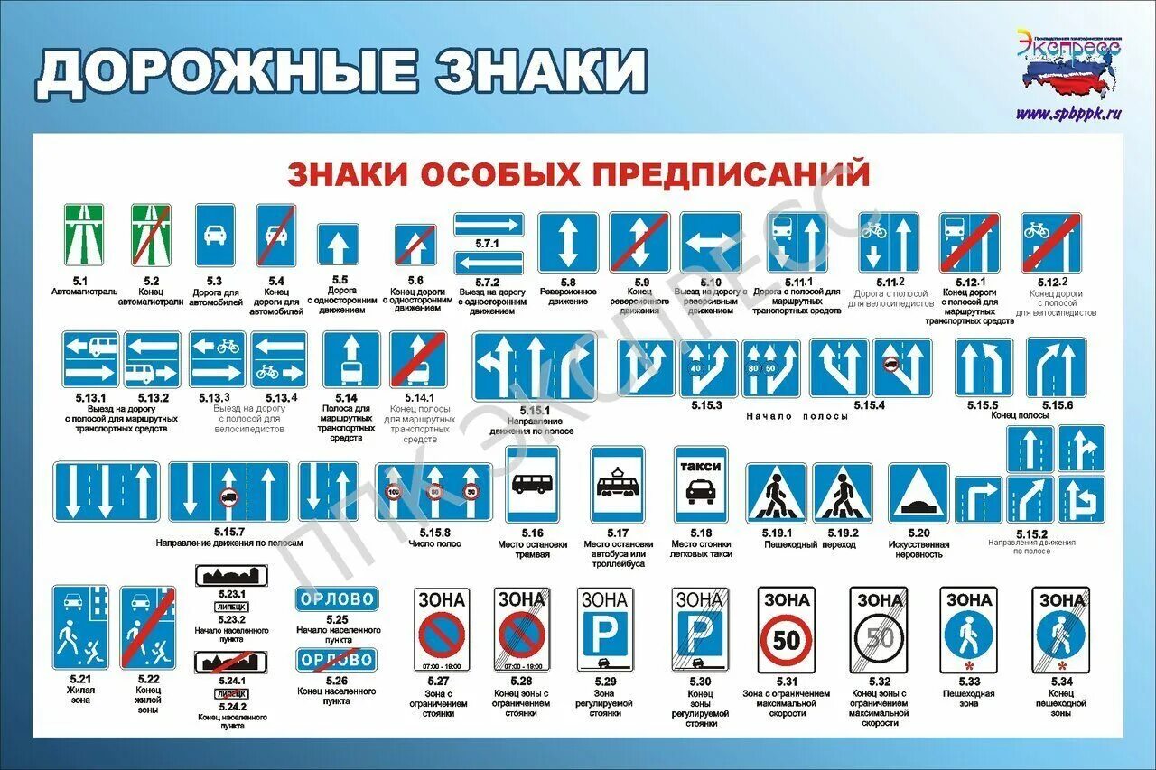 Предписание знаки дорожного. Дорожные знаки знаки особых предписаний. Знаки особых предписаний ПДД. Знаки особых предписаний дорожного движения для детей. Стенд дорожные знаки.