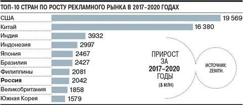 Мировой ра