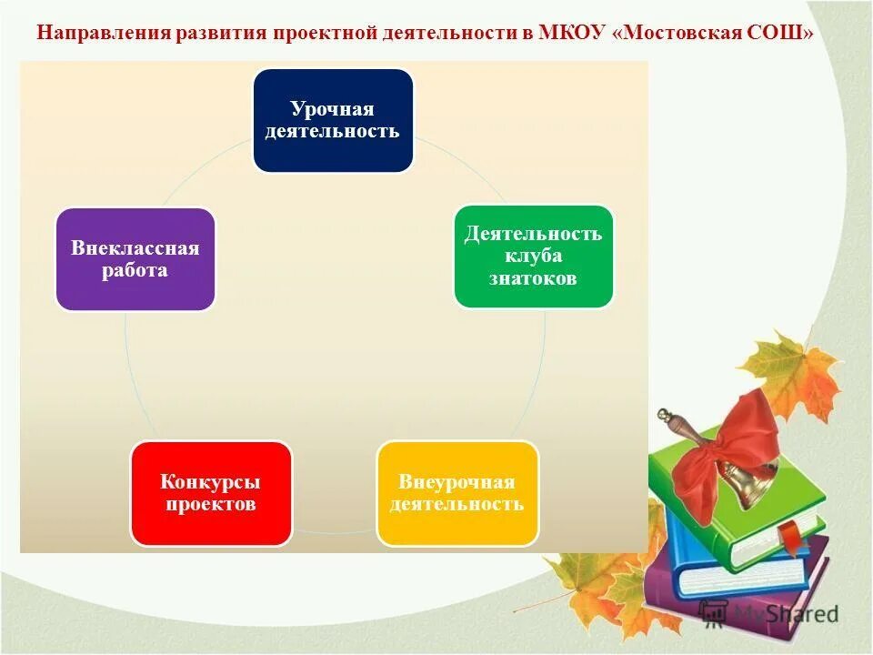 направления экологической работы. проекты в начальной школе. инновационные площадки в образовании примеры. основные направления одаренных детей. направление работы на конкурс.