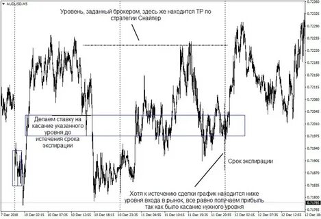 Стратегия снайпер