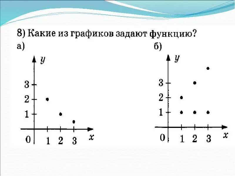 Связи между величинами функция 7 класс алгебра. Связи между величинами функция. Функция связи между величинами функция. Видеоурок по теме связи между величинами функция. Алгебра 7 класс связь между величинами функция.