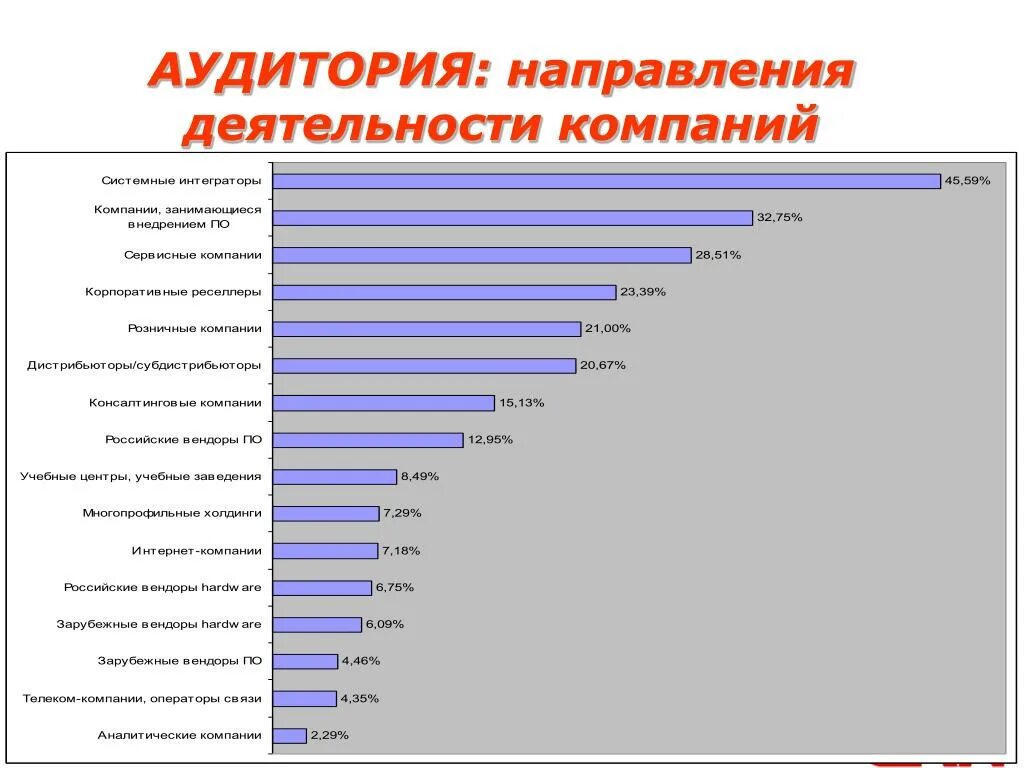 Аудитория, на которую направлена деятельность. Аудитория на слайде. Направление деятельности фирмы консалтинговые услуги. Направления деятельности фирмы