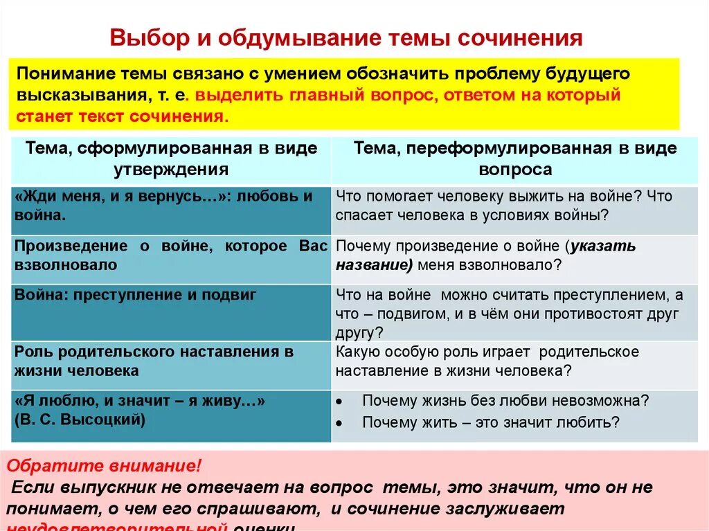 Выбор произведения из литературы. Выбор в жизни человека сочинение по. Человек и его выбор сочинение. Роль родительского наставления в жизни человека. Роль литературы темы для сочинения.