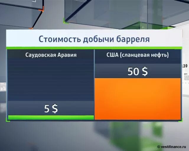 Цены нефть саудовская аравия