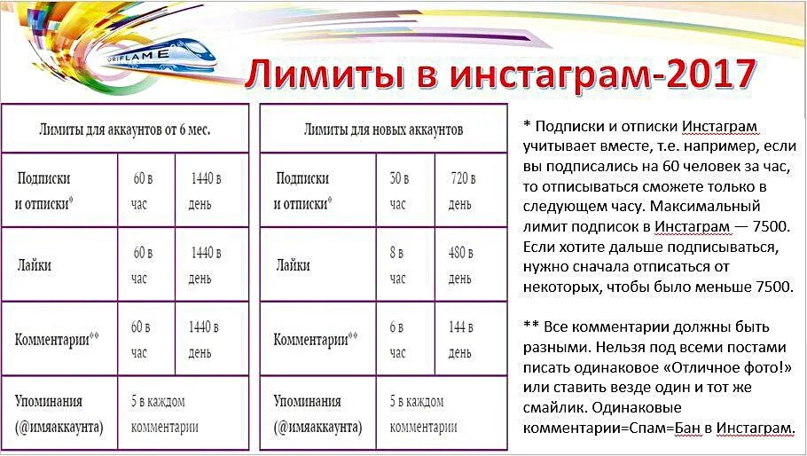 Новые подписки аккаунта. Лимиты Инстаграм. Лимиты в Инстаграм в сутки. Лимиты Инстаграм 2021 в сутки. Лимиты Инстаграм 2022.