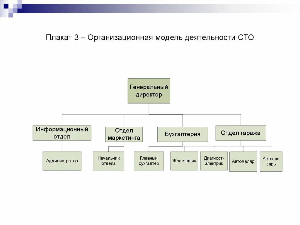 Модели организационной системы. Организационная модель. Моделирование организационной структуры. Организационная модель предприятия. Организационная модель организации.