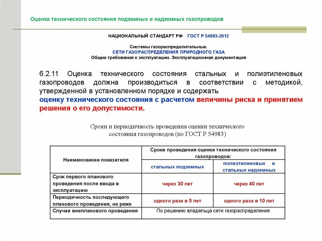 Срок службы стального надземного газопровода. Сроки технического диагностирования газопроводов. Плановое техническое диагностирование подземных газопроводов. Техническое диагностирование газопроводов периодичность. Осмотр тепловых сетей периодичность