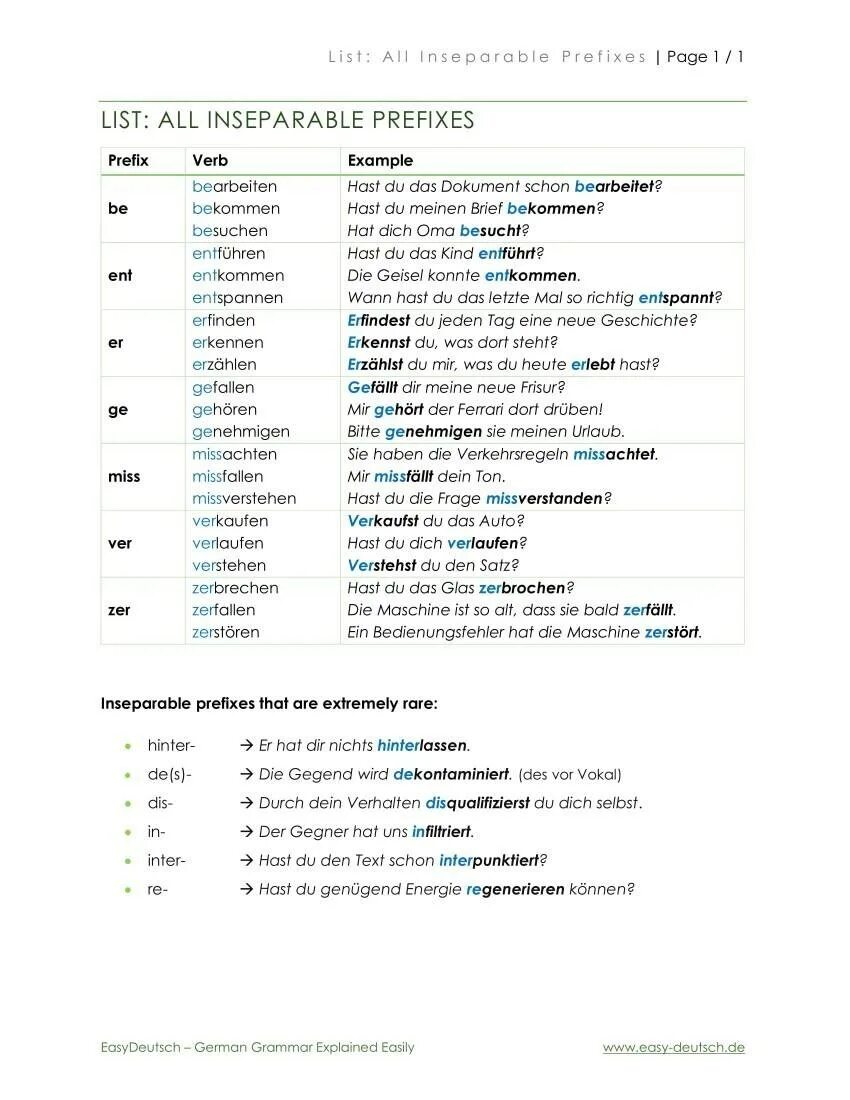 B1 Grammar list. Full list of Grammar topics. Стаэйтив верб список. All necessary Grammar list a2.