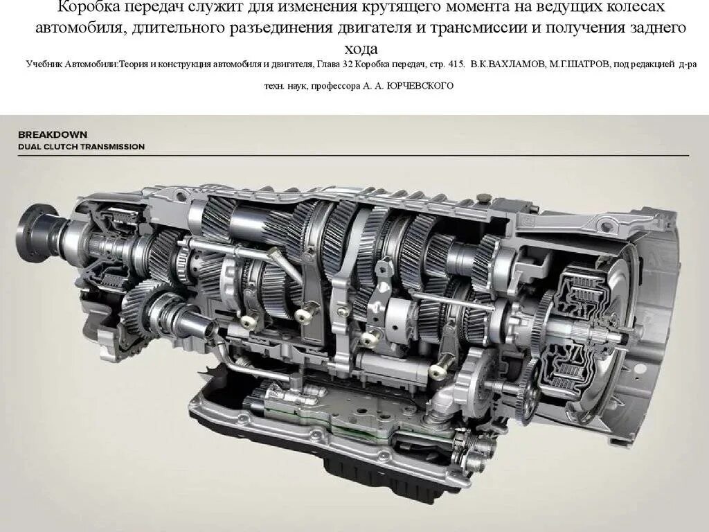 Мкпп механическая коробка. Устройство механической коробки передач. Коробка передач механика устройство. Устройство коробки переключения передач. Трансмиссия автомобиля (коробка передач).