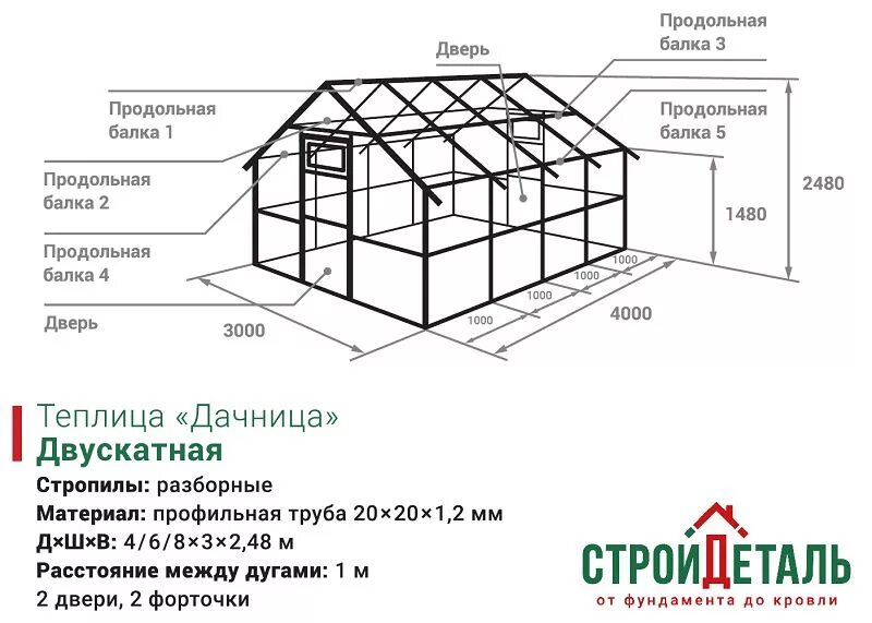 Размеры парников из профильной трубы. Теплица 3х6 поликарбонат чертеж. Теплица с двухскатной крышей чертеж с размерами. Теплица 3.5х10 чертеж. Теплиц 6х3 арочная чертеж.