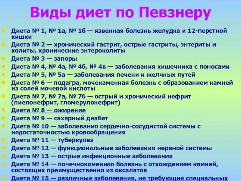 Что можно есть при язве двенадцатиперстной кишки. Диетические столы. Диетические столы по Певзнеру. Диеты медицинские столы. Диета по Певзнеру при язвенной болезни желудка.