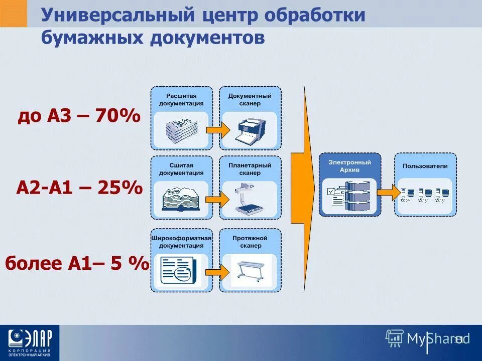 Электронная библиотека научное наследие россии. Как управлять электронным. Как управлять электронным. Овен мдвв rs-485. Как управлять электронным.