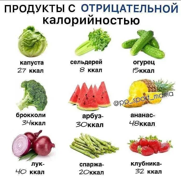 Что самое калорийное. Продукты с отрицательной каллорийность. Продукты с отрицательной ккал. Фрукты и овощи с нулевой калорийностью. Овощ с минусовыми калориями.