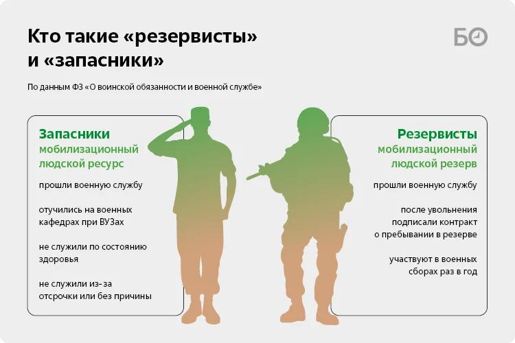 Правда ли с 1 апреля будет мобилизация. Мобилизационный резерв. Мобилизационный людской резерв. Мобилизация резервистов. Общая мобилизация.