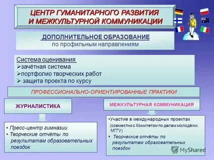 Гуманитарное развитие школьника
