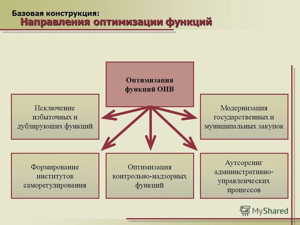 принципы организации и деятельности законодательной власти. анализ государственной власти. анализ работы органа власти. анализ работы органа власти. анализ работы органа власти.