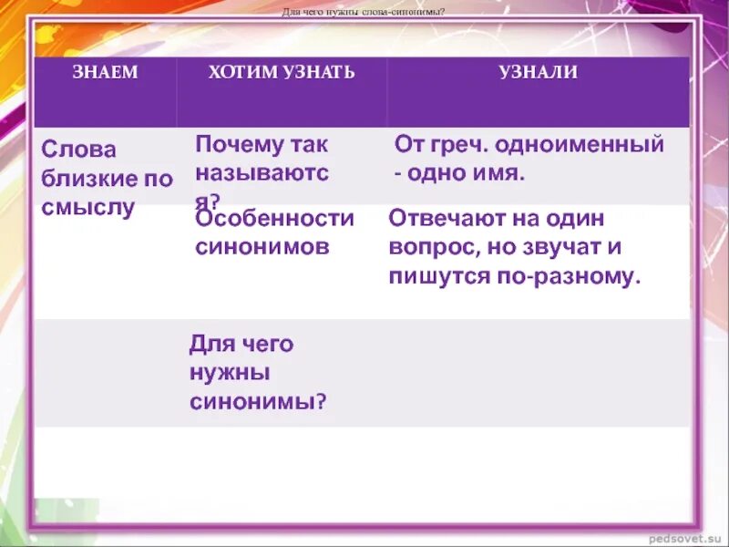 Для чего нужны синонимы. Слова близкие по смыслу. Для чего нужны слова. Синоним к слову нужный. Почему не слова по русски