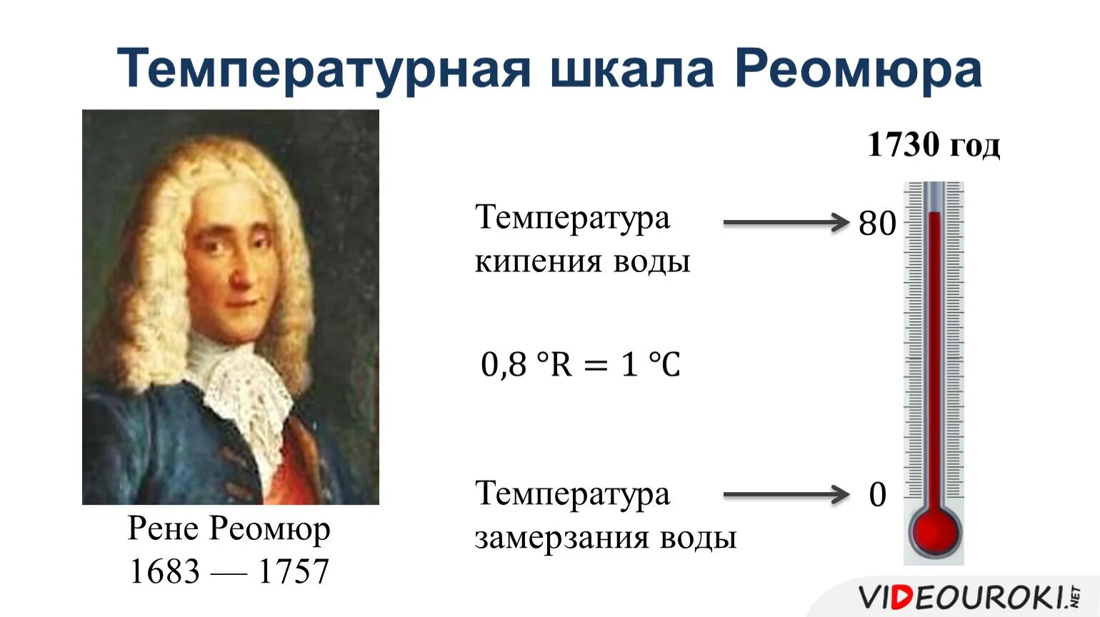 0 градусов сколько цельсию. Рене Антуан Реомюр шкала. Шкала температуры Ремюра. Градусник Реомюра шкала. Рене Реомюр термометр.