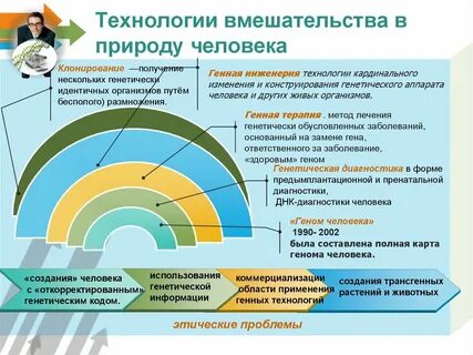 Современные технологические проблемы
