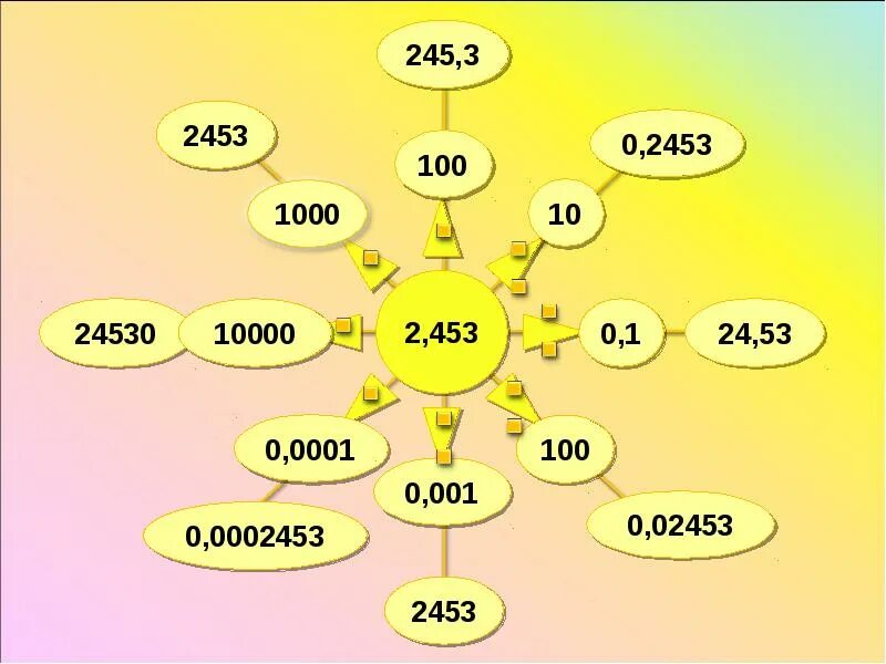 единицы измерения площади. таблица римских цифр от 1 до 100. 10000 1 2 100. 100 см пример. 10000 1 2 100.