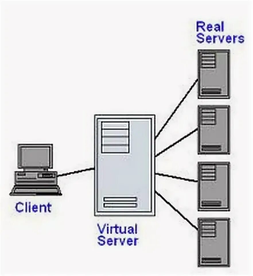 Клиент сервер хост домен. Virtual PBX. What is a Server.