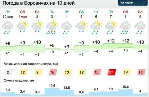 Погода в коломне на ноябрь