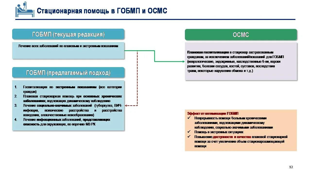 И стационарными год за. Приказ ОСМС МЗ РК. Обязательное страхование в Казахстане. ОСМС приказ МЗ РК 405. Основные принципы ОСМС.